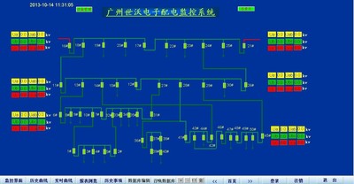 SMON10配电网监控系统